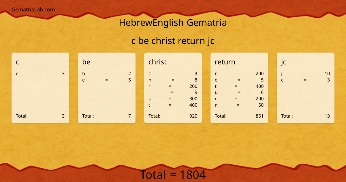 c be christ return jc in hebrewEnglish Gematria